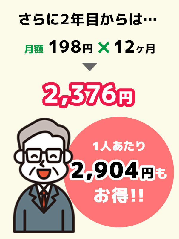 2年目からは3,120円お得!